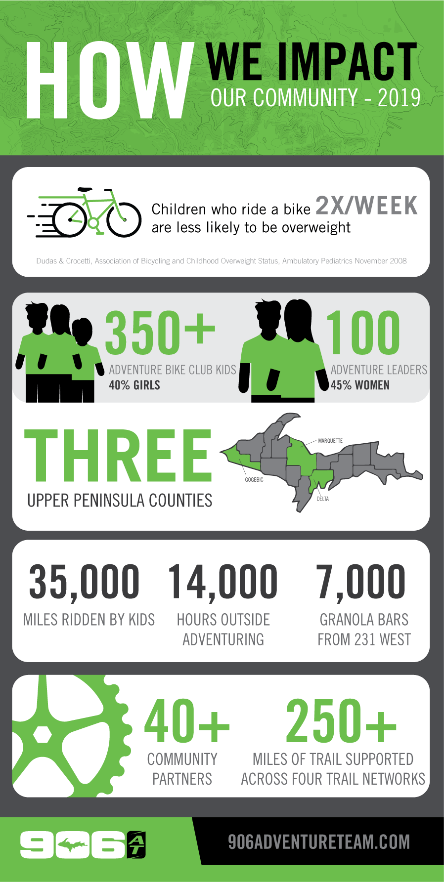 infographic-v7