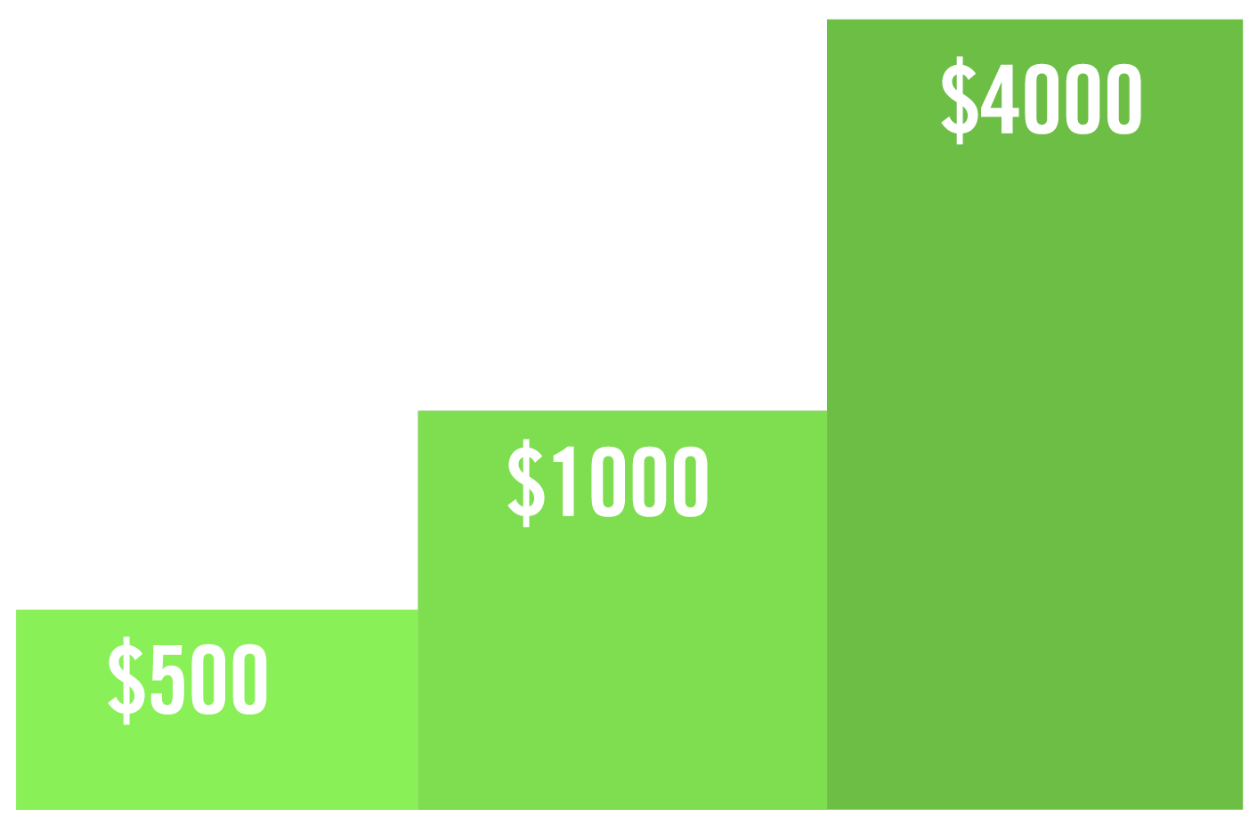 support-chart